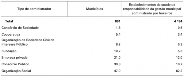 A controvérsia Sobre a Despesa