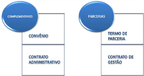 A controvérsia Sobre a Despesa